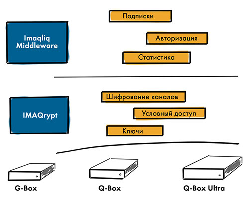imaqrypt scheme